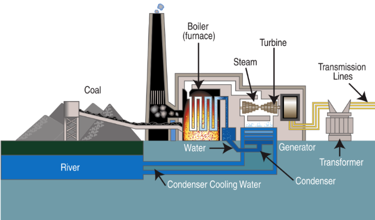 新たな石炭火力発電所開発プロジェクトを許可しない